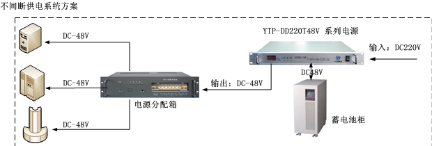 直流变换电源方案图