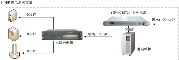 直流变换电源方案图