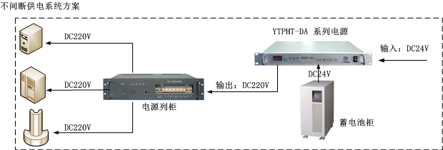 车载电源方案图